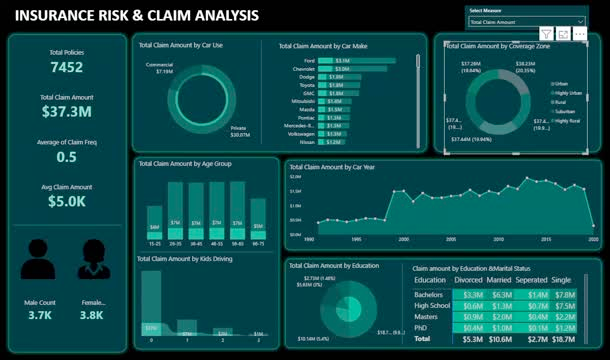 Digital dashboard showing complex insurance rate analytics and verified safety metrics